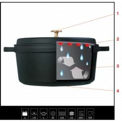 Mini Cocotte Ovale 11 Cm Staub Fonte Noir 7 Mini Cocotte Ovale 11 Cm Staub Fonte Noir -Cookway boutique mini cocotte ovale 11 cm staub fonte noir 2