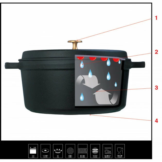 Mini Cocotte Ovale 11 Cm Staub Fonte Noir 5 Mini Cocotte Ovale 11 Cm Staub Fonte Noir – Image 3